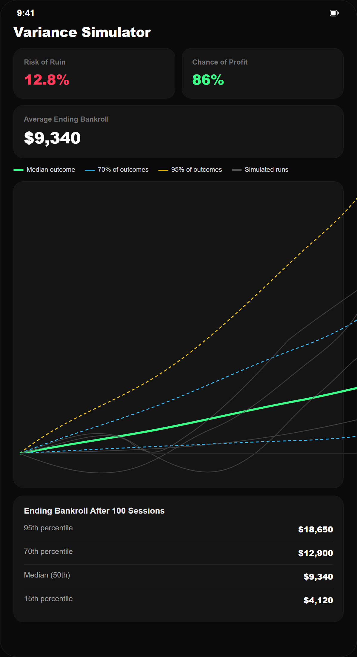 PokerFolio Variance Simulator screen
